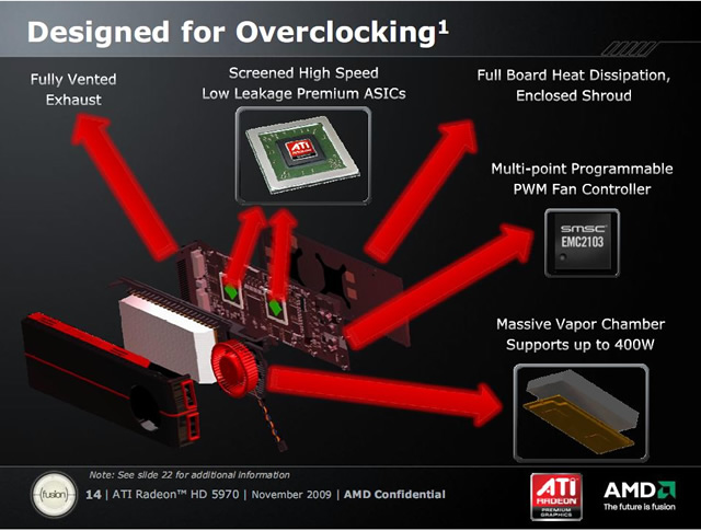 Radeon HD5970